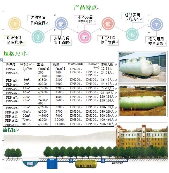 平江玻璃钢化粪池